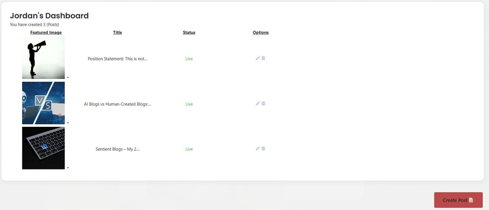 Author Dashboard Author Dashboard